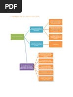 Teorias de La Motivacion Mapa Conceptual