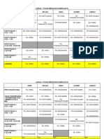 Jadual Bertugas Umpulan 3