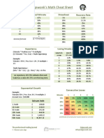 Edgewonk's Math Cheat Sheet.pdf