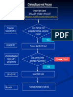 PDO Chemical Approval Process (SHOC)