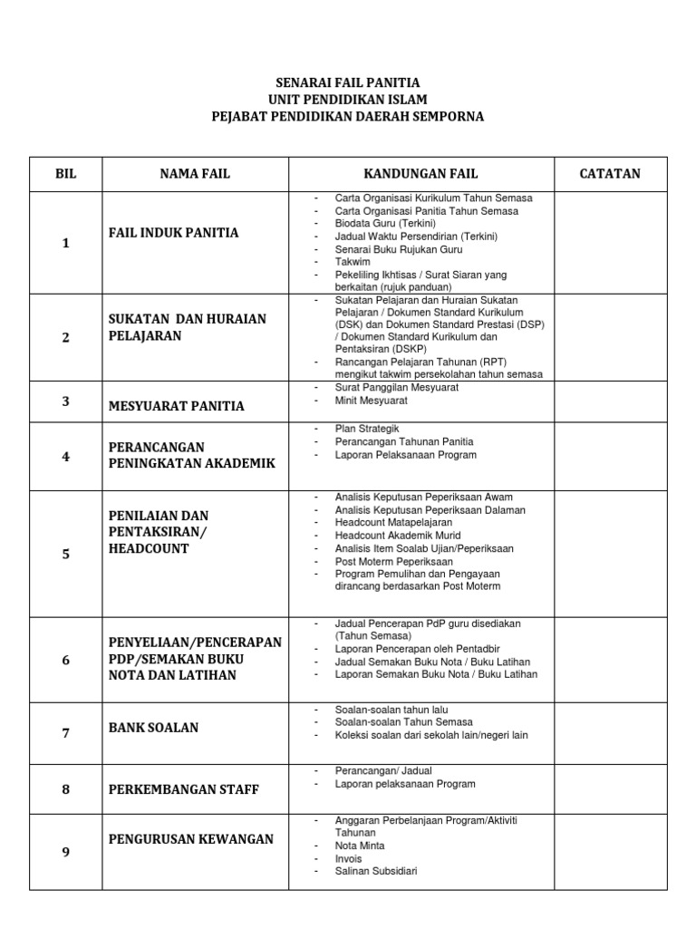 Senarai Fail Panitia Pdf