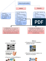 Derecho Constitucional