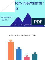 Newsletter Statistics