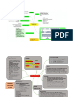 MindMap Trauma Medula Spinalis