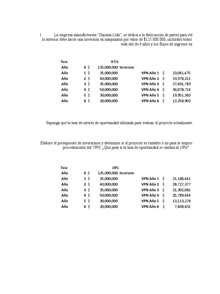 Ejercicios VPN | PDF | Valor presente neto | Presupuesto
