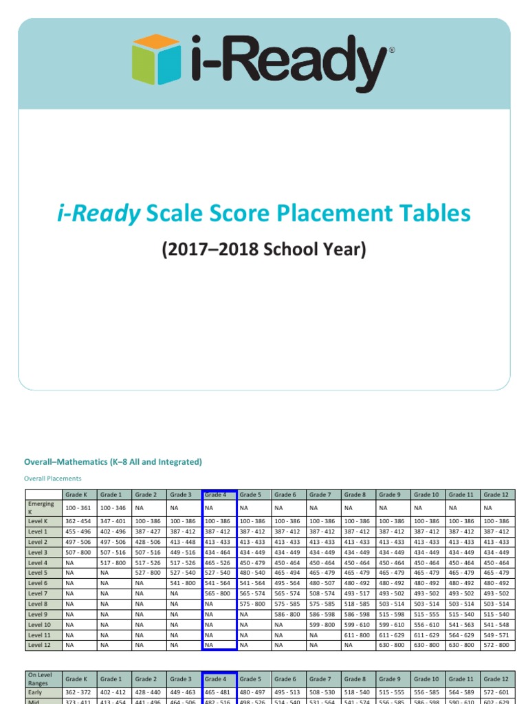 iready placement tables 20172018final Physics & Mathematics