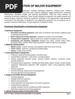 Construction Planning Equipment And Methods - 