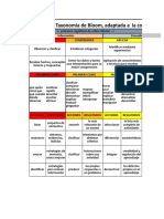 Taxonomía de Bloom Adaptada