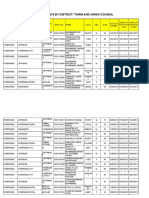 Linelist of AFP Cases Sindh 2015 Complete