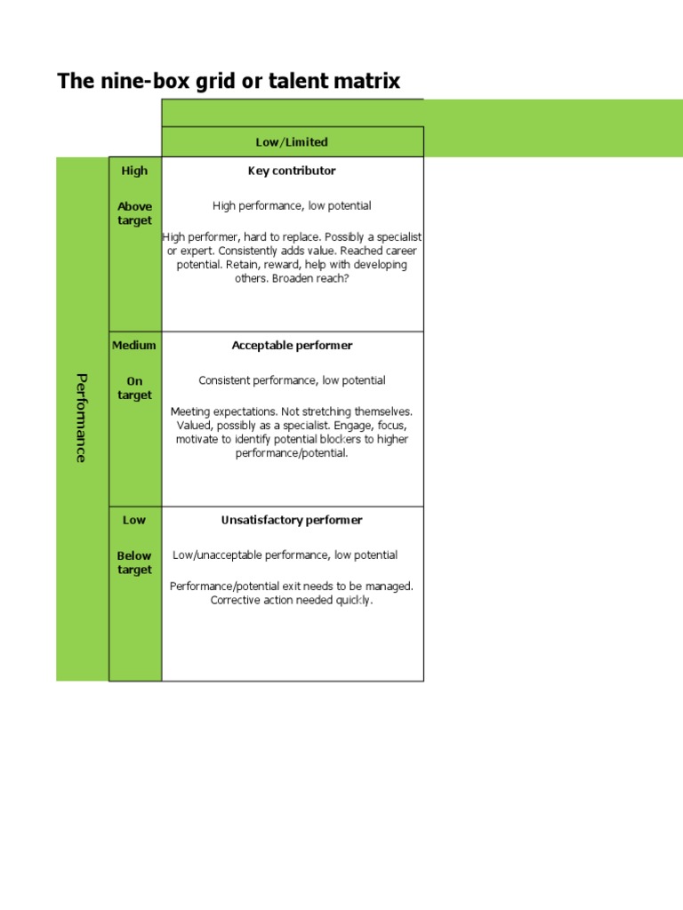 The Nine-Box Grid or Talent Matrix | PDF | Business | Behavior Modification
