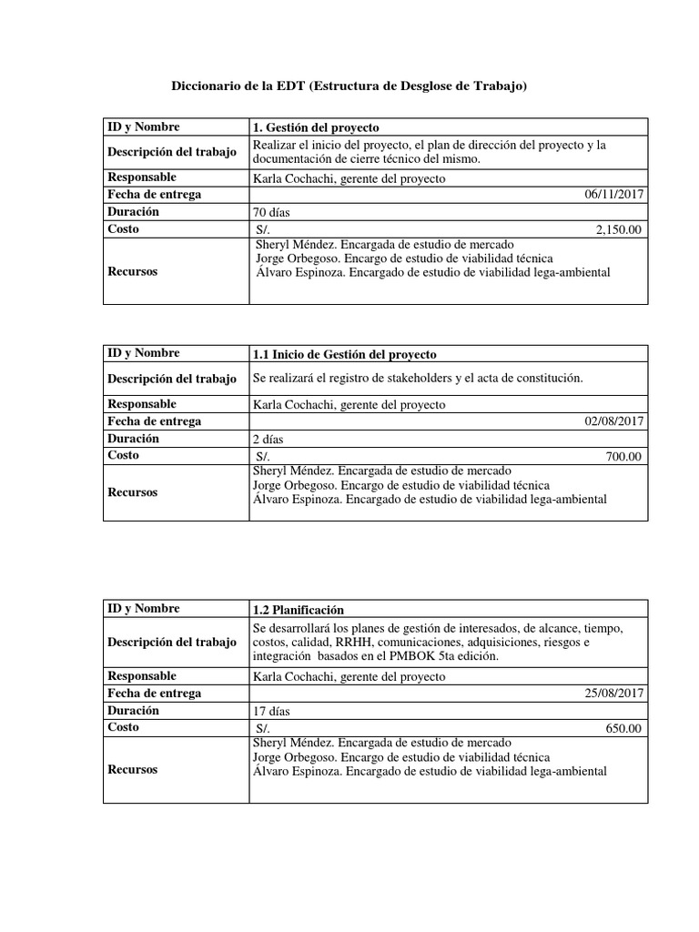 Diccionario de La EDT | PDF | Mercado (economía) | Ciencias económicas