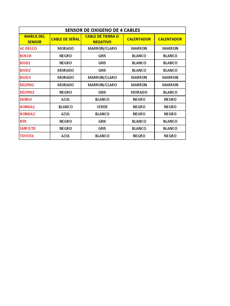 Tabla Sensores de Oxigeno 4 Cables PDF