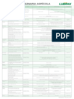 Guía de Lubricación Maquinaria Agrícola PDF