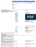 Pratical Neurology Curriculum