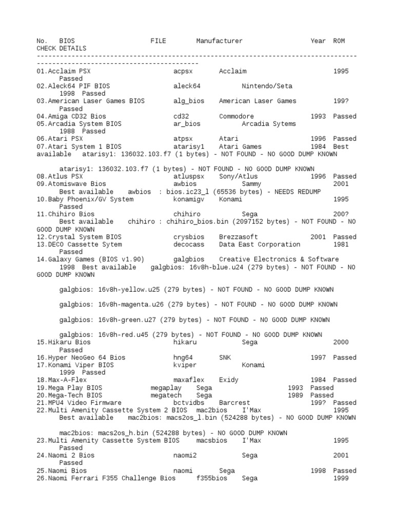 BIOS Files for Retro Consoles | PDF | Publishers | Gaming