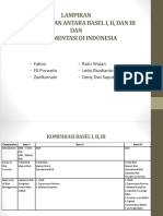 Lampiran Perbandingan Antara Basel I, Ii, Dan Iii DAN Implementasi Di Indonesia