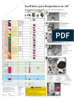 Protección Respiratoria 3M