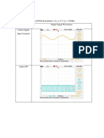 Table 4-1 Measured Results of PWM Demodulator. (V 1.5 V, F 70ohz) Test Points Output Signal Waveforms Carrier Signal Input Terminal