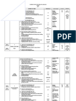 Edited RPT For Form 4 2017