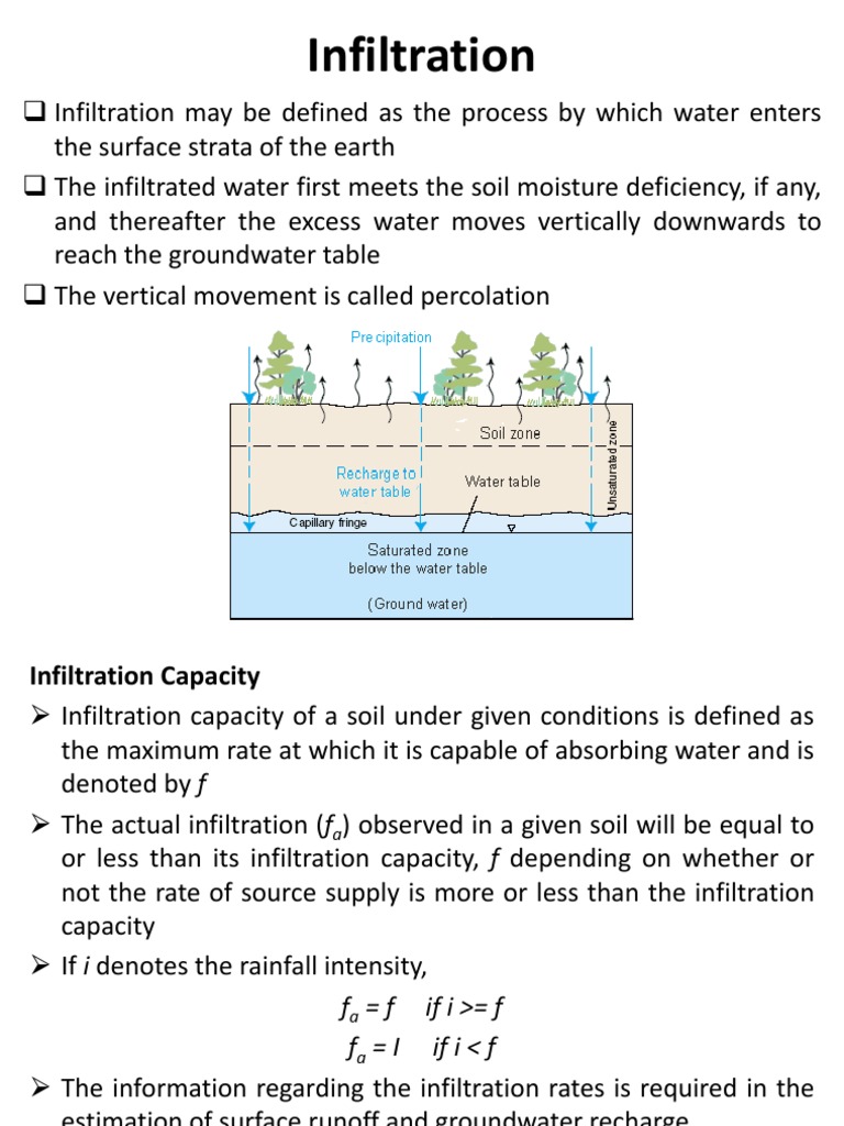 Infiltration and Runoff | Flood | Surface Runoff