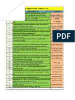 List of Observation Points at Pss