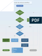 Elaboración Artículos Científicos PDF