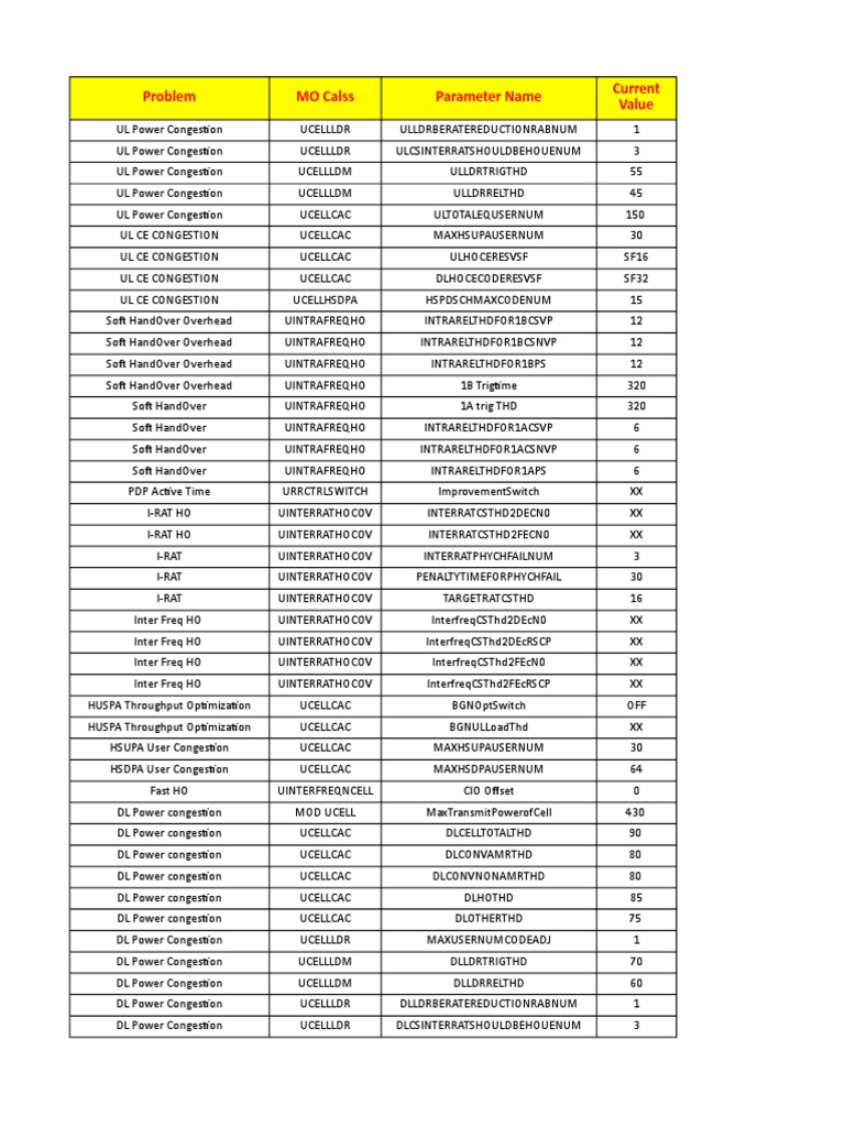 Basic Parameters To Change - 3G | PDF | High Speed Packet Access ...