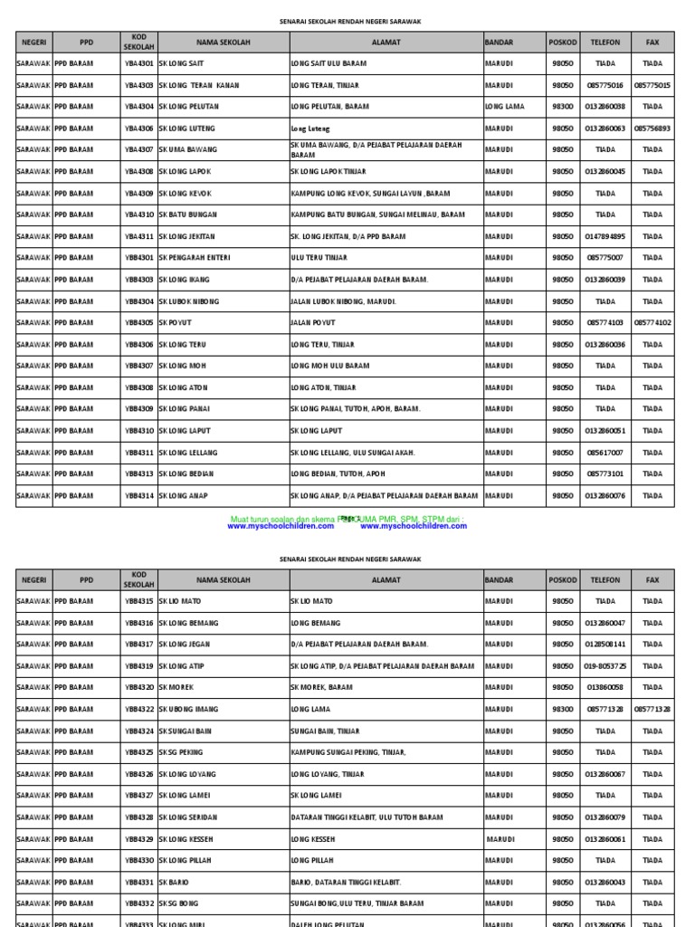 Daftar 12 Sekolah Dasar Negeri di Singkawang Barat, Lengkap Alamat