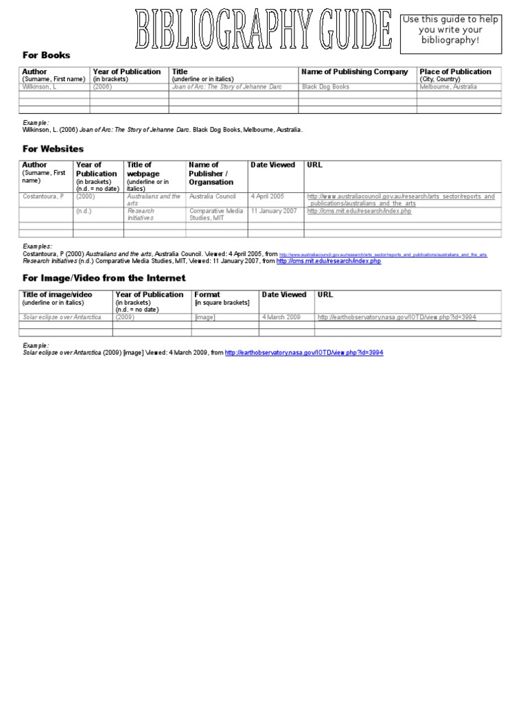 Bibliography Formatting Guide | PDF | Cyberspace | Hypertext