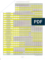 Lorain Schools Chart