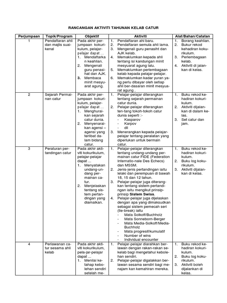 Rancangan Aktiviti Kelab Catur Pdf