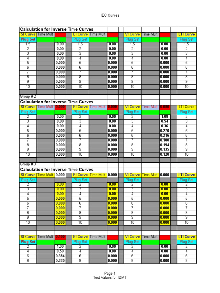 IDMT IEC Curve Test Values Guide | PDF | Teaching Mathematics
