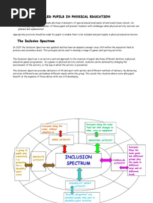 The Inclusion Spectrum