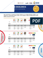 Resultados. Simòn Bolìvar. 2017