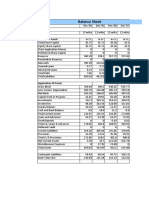 BS1 - Balance Sheet Summary Dec 2008