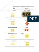 Grados de Las Fuerzas Armadas y Policiales Peruanas