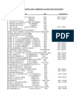 Nuemros de Telefono y Nec Varios de La II Seccion Electoral San Luis