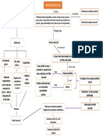 Mapa Conceptual de Atrofia