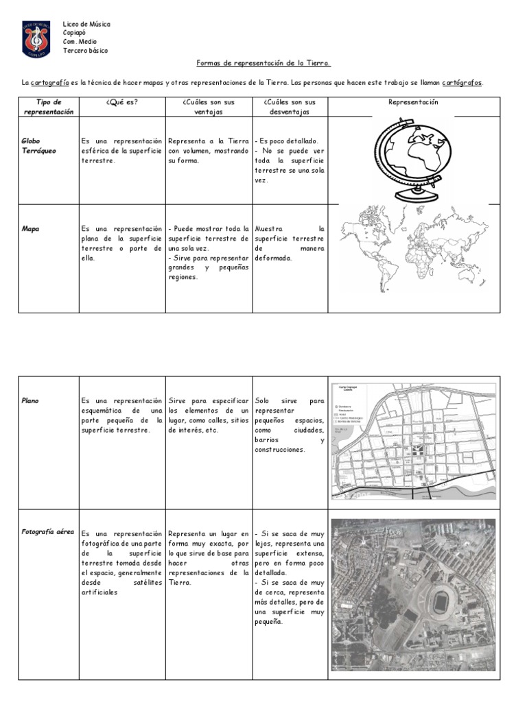 Formas De Representacion De La Tierra Pdf Mapa Cartografía