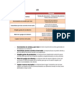 Indicador Fórmula