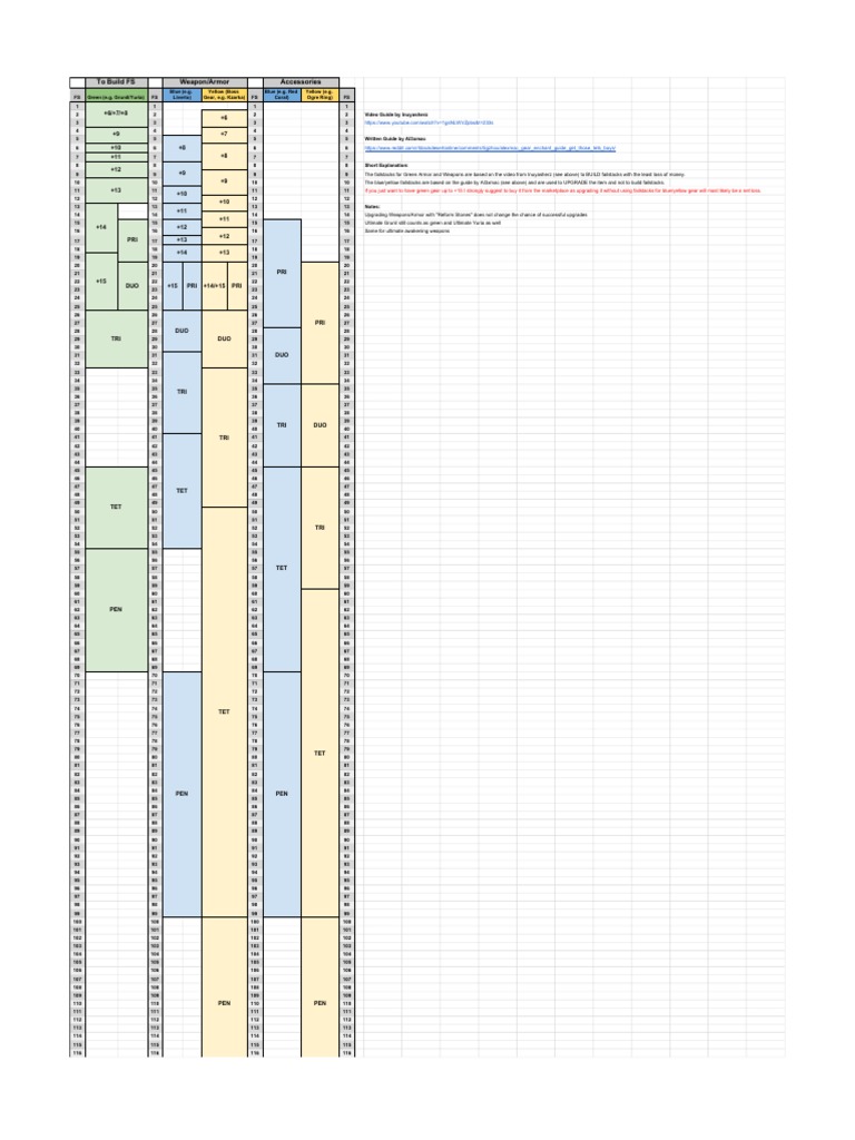 BDE Failstack Sheet PDF | Leisure | Sports