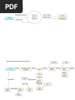 Diagrama de Flujo para Ventas de Boletos