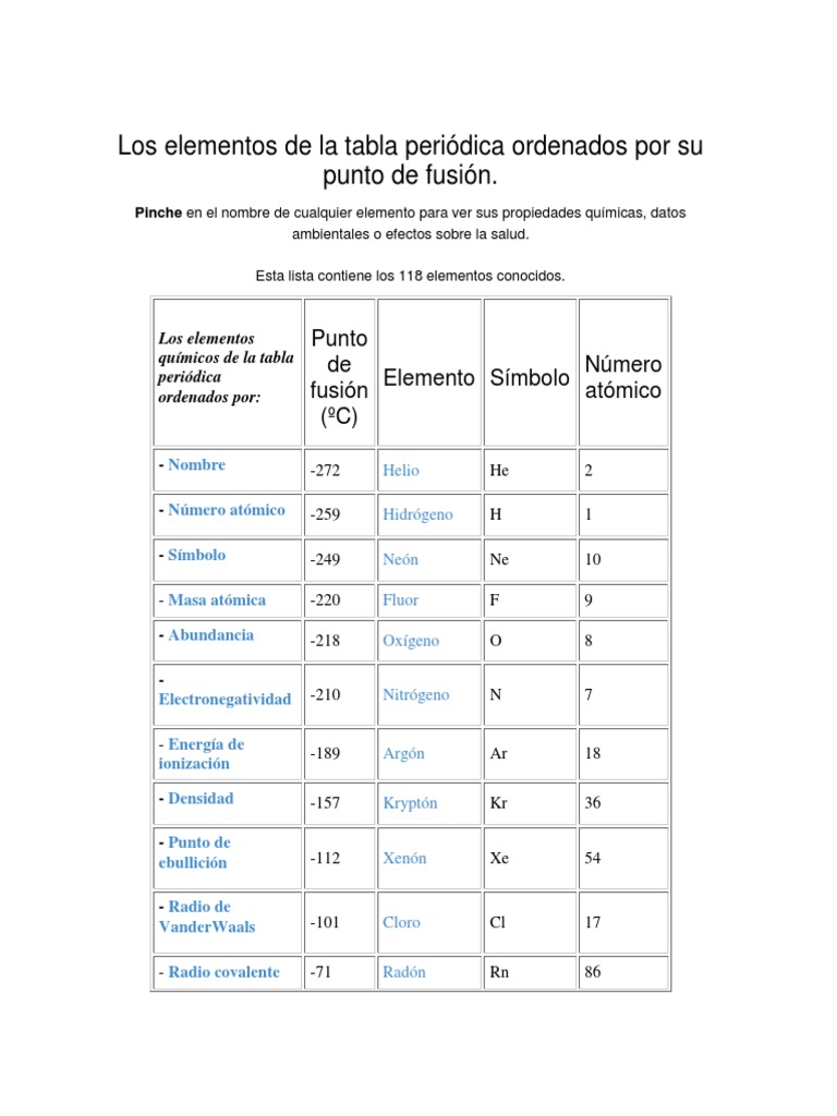 Los Elementos de La Tabla Periódica Ordenados Por Su Punto de Fusión Elementos químicos