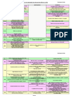 Cuadro-desarrollo-lenguaje-segun-componentes-pdf.pdf