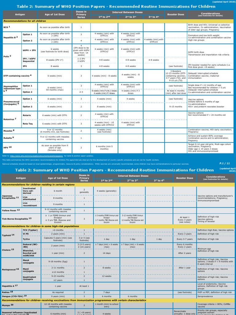 March 2024) Table 1: Summary Of Who Position Papers – SXEO