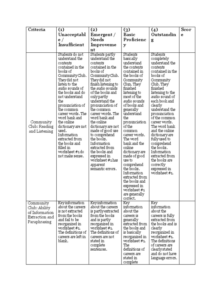 Evaluation Rubrics Pdf Information Word