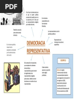 Mapa Conceptual de la Democracia | PDF | Democracia | Ideologías políticas
