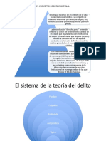 Curso Grafico Derecho Penal