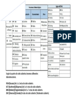 Metar Decode