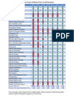 Fitur Dan Lisensi Ansoft Inventory